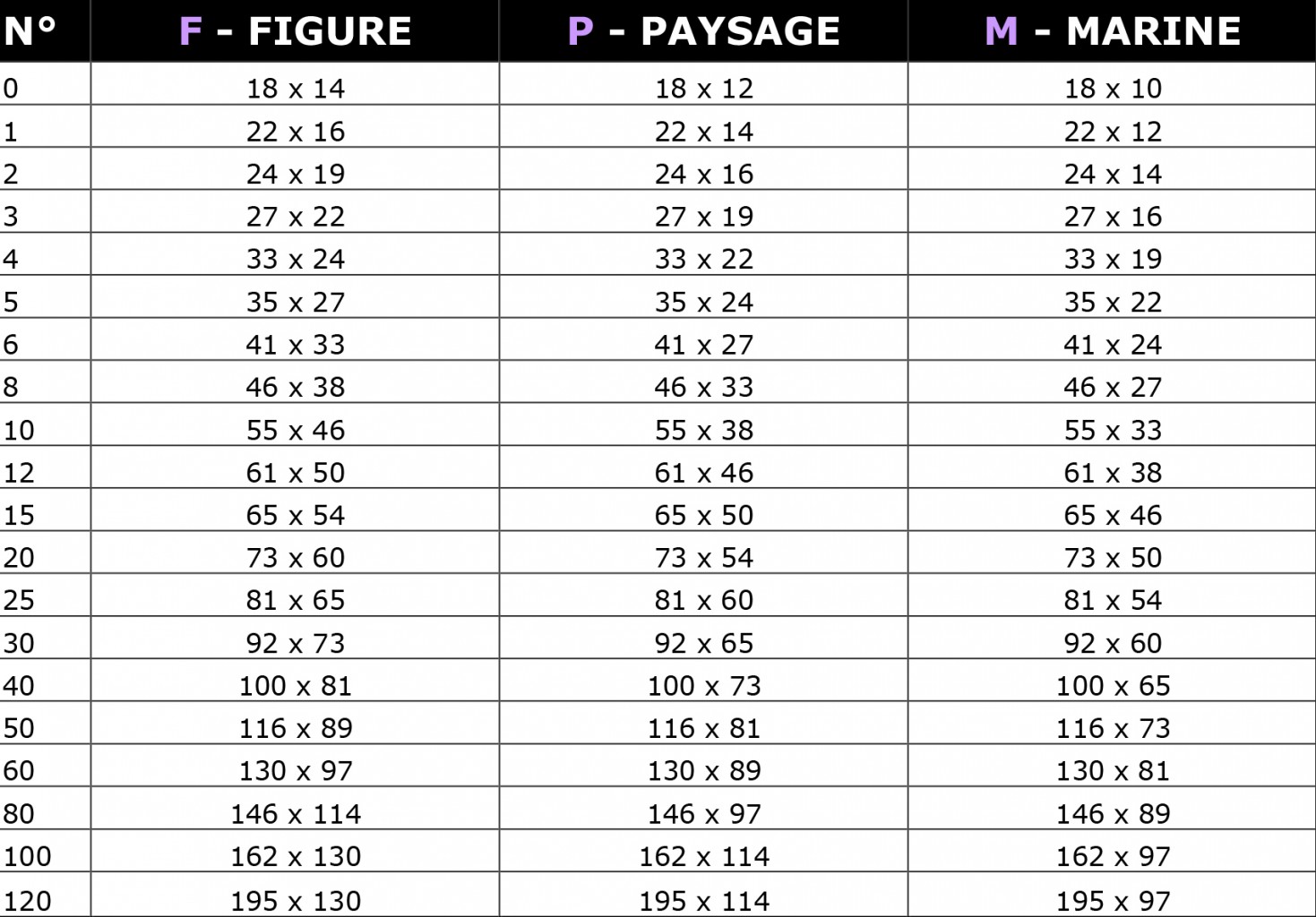 Tableau présentant les différents formats de toiles à peindre pour artistes