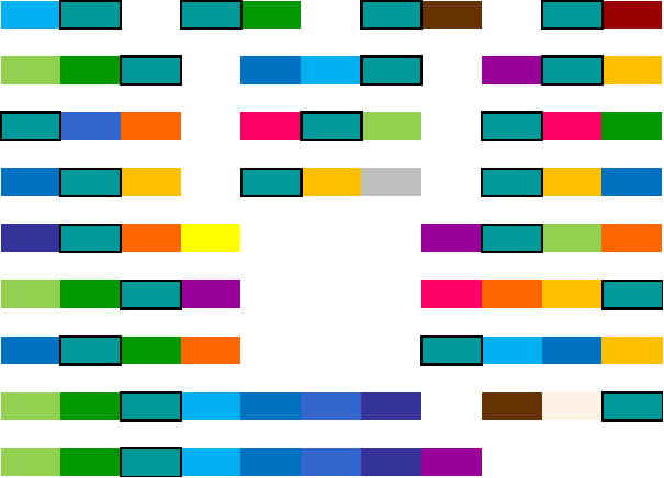 Couleurs en harmonie avec le TURQUOISE