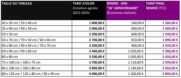 Tableau des remises à moins 30 pour cent pour l'offre spéciale 16 ans d'Eliora Bousquet
